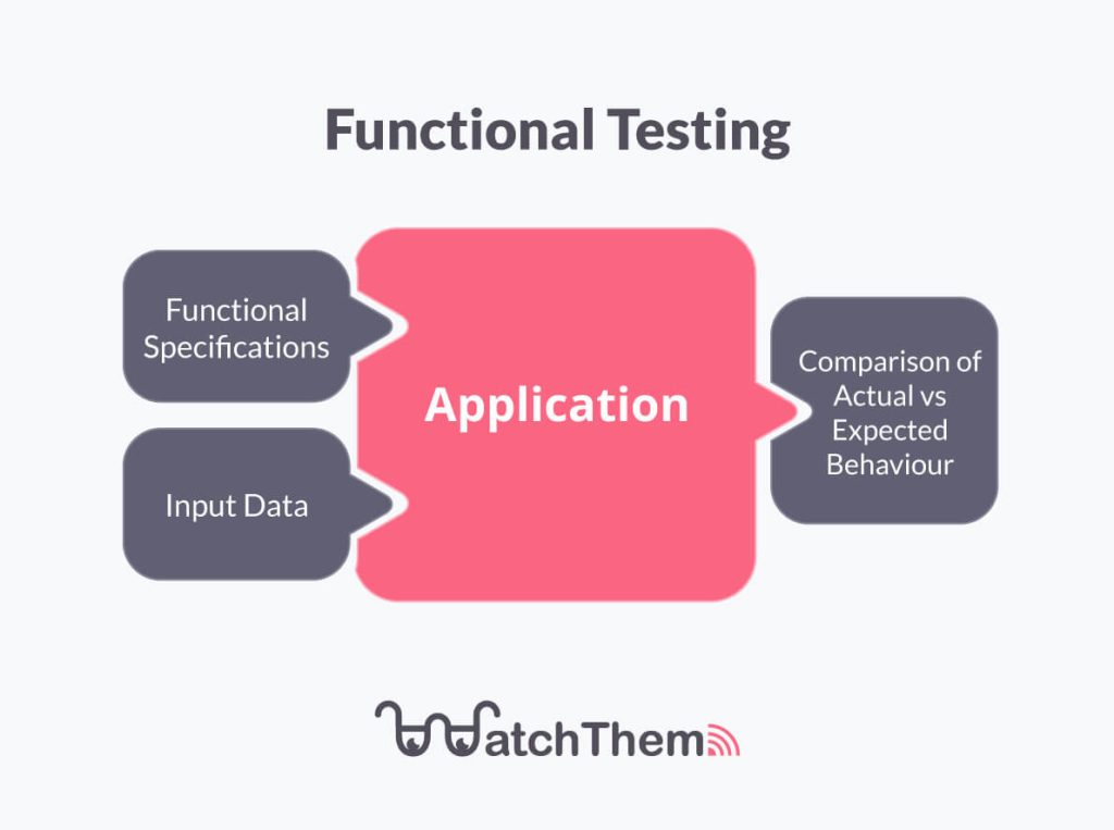 what is functional testing