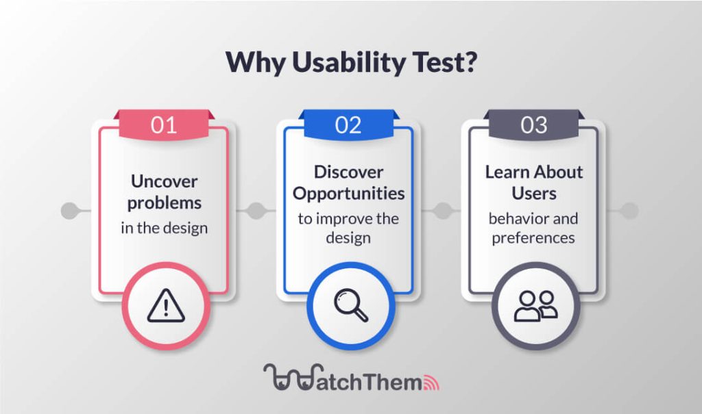 importance of usability testing
