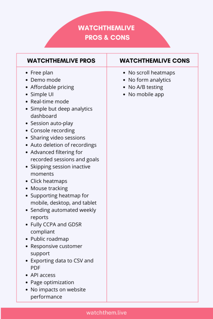 WatchThemLive Pros and Cons