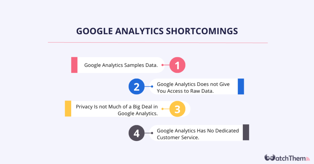 Google Analytics Shortcomings