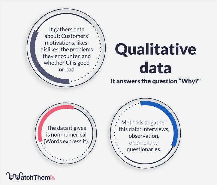Qualitative data infographic