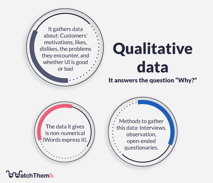  Qualitative data infographic