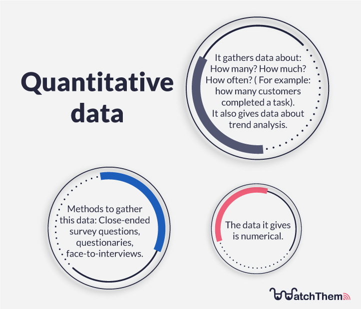 What is quantitative data