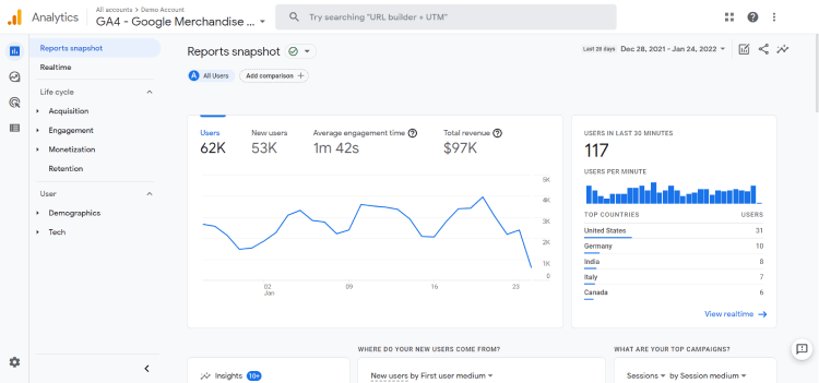 Google Analytics Dashboard