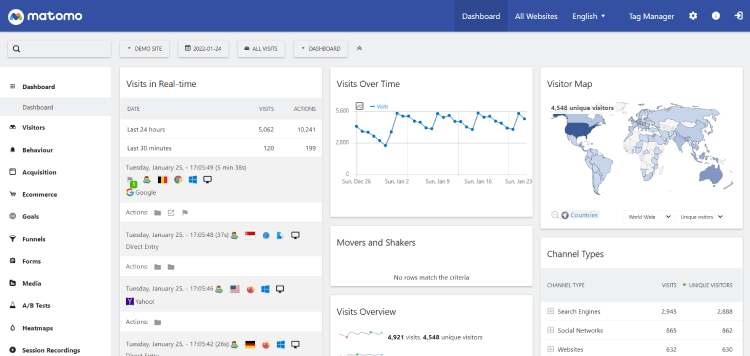 Matomo dashboard