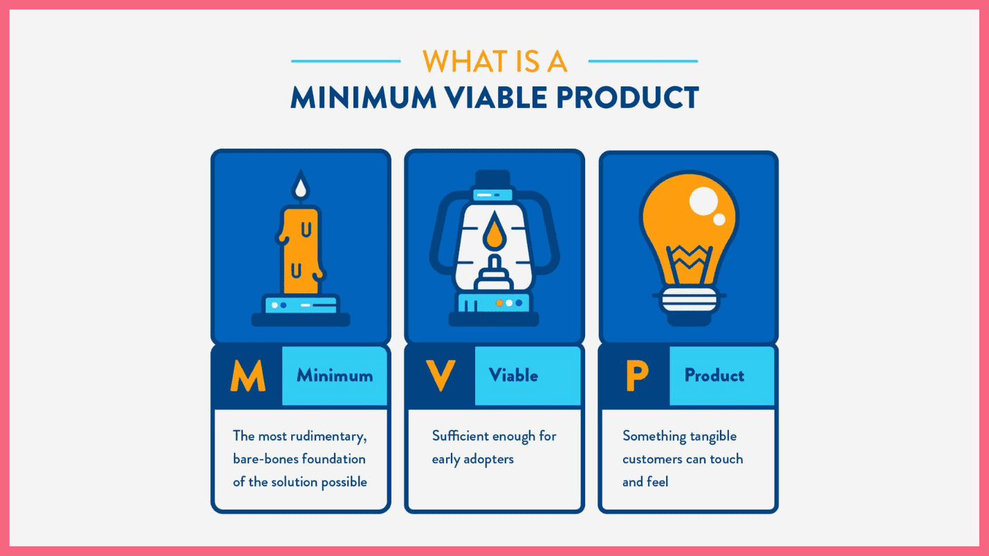 Minimum Viable Product (MVP) in lean UX process