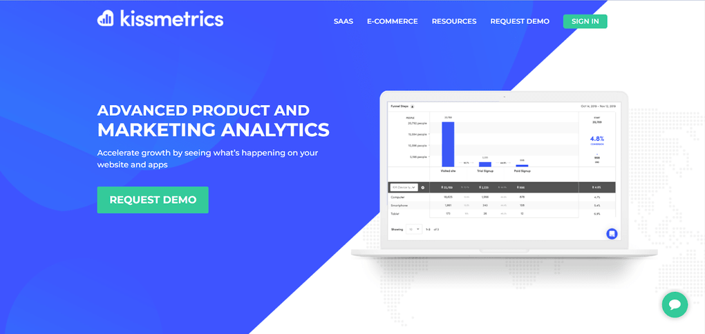 KissMetrics Customer analytics tool