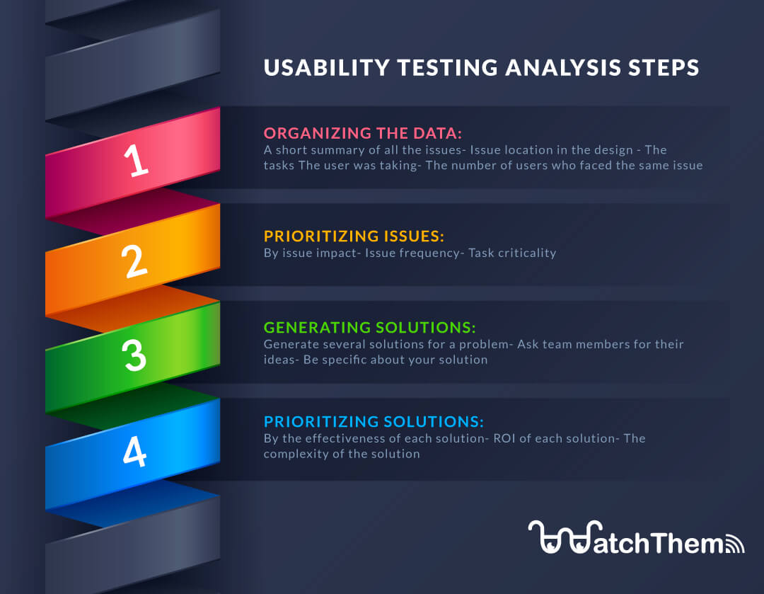 usability testing analysis steps
