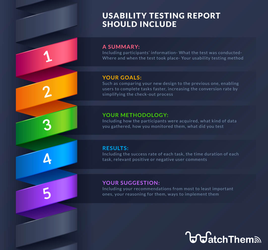Things that a usability testing report should include