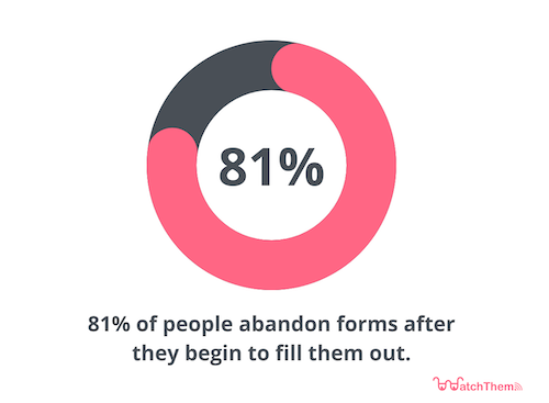 form abandonment rate 