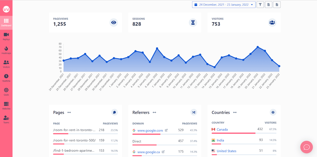 WatchThemlive web analytics