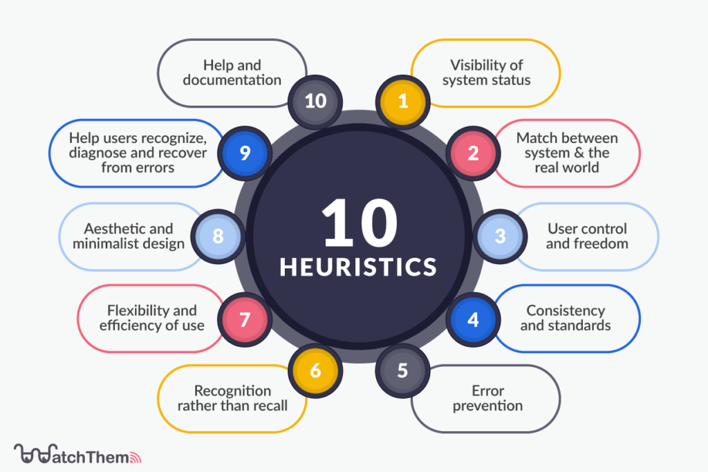 10 usability heuristics