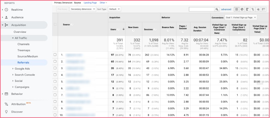 Google Analytics traffic source