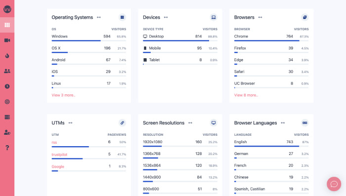 Guide to Customer Data Tracking Plans: Why They Matter and How to