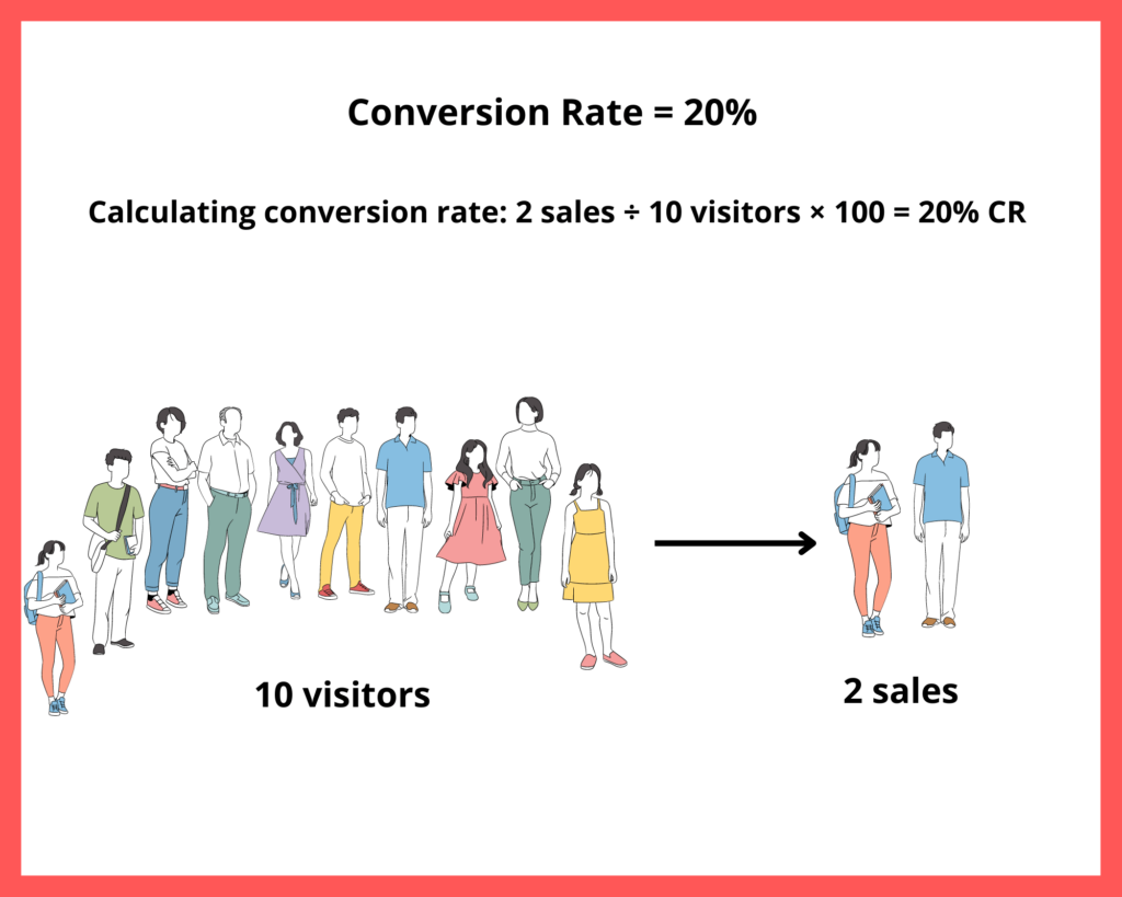 calculating conversion rate 
