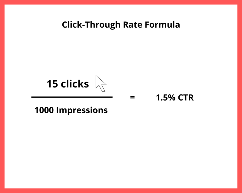Click-through rate formula