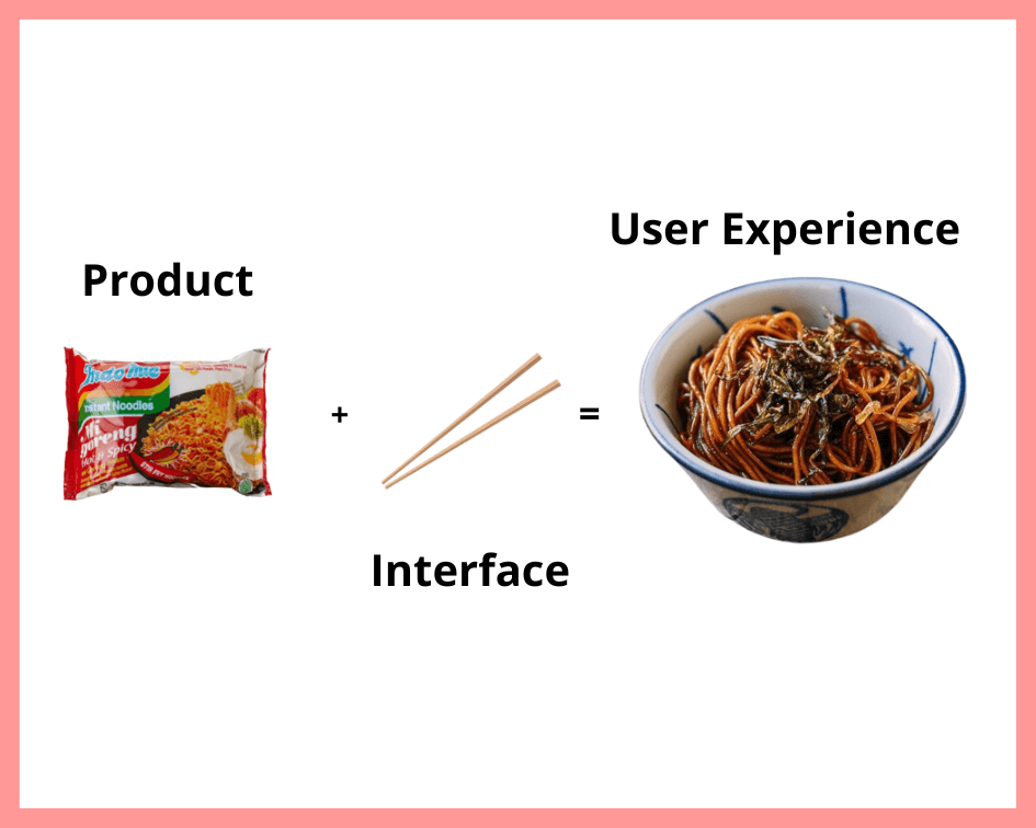 User Experience 