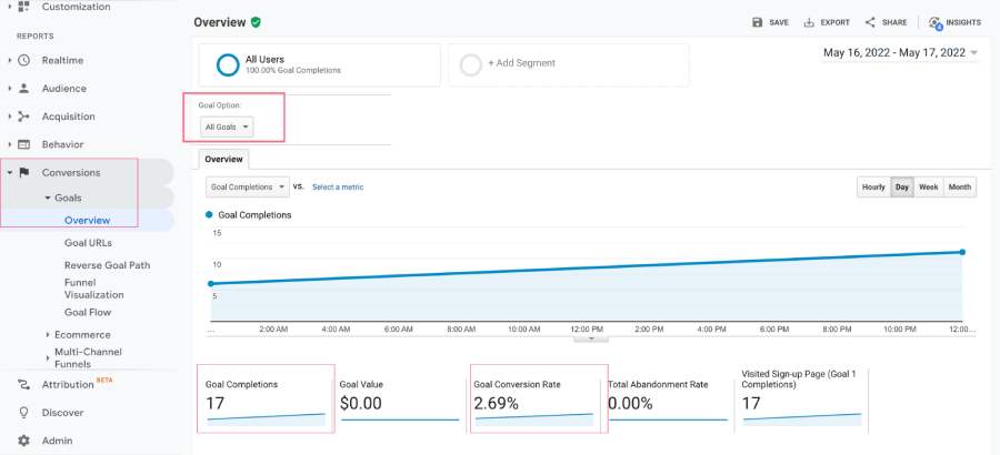 Google Analytics Goals Review