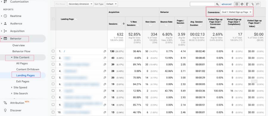Google Analytics Page Report 