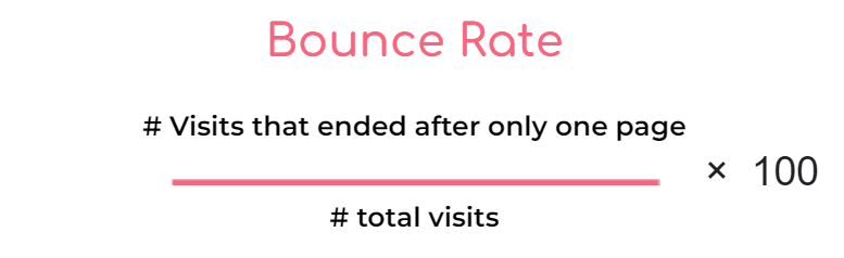 bounce rate formula