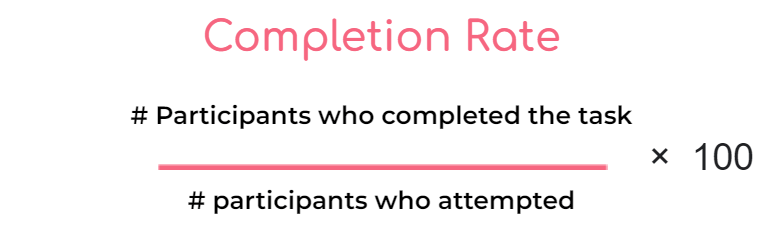 competition rate formula