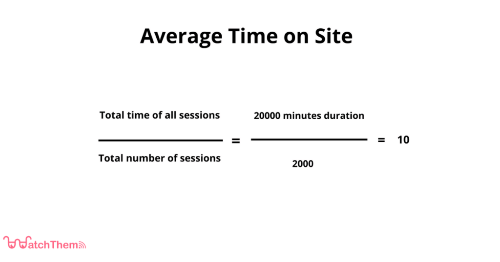 average time on site