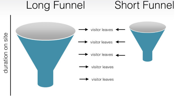 sales funnel