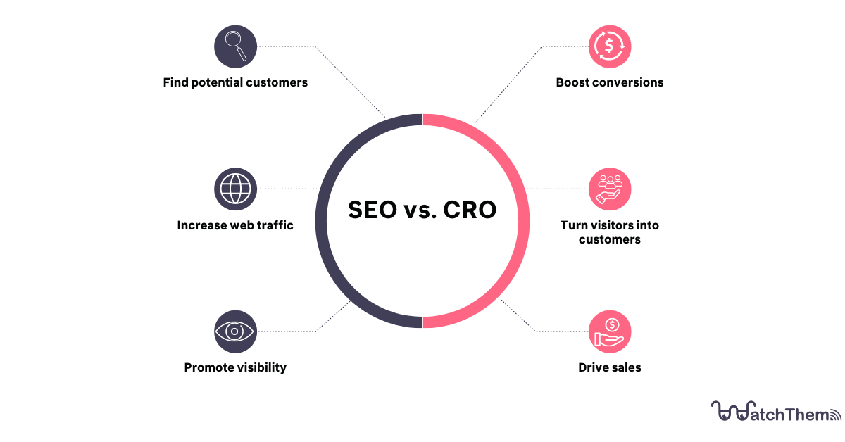 SEO vs. CRO