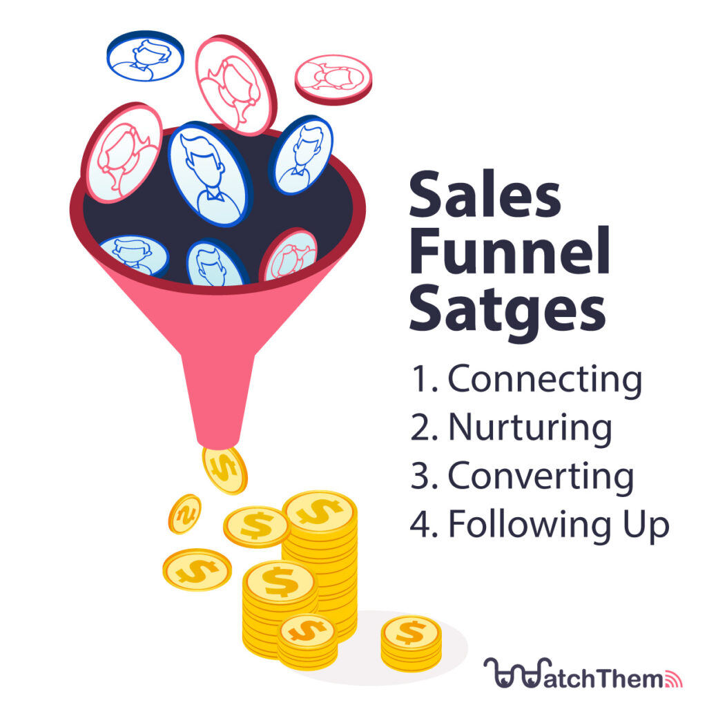 sales funnel stages