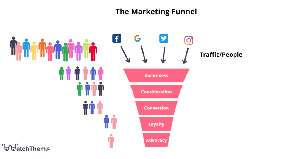 marketing funnel