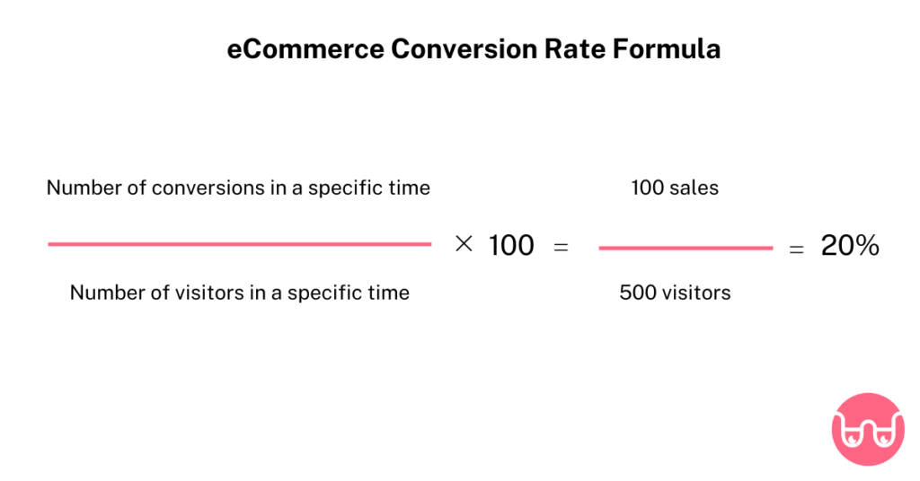 eCommerce conversion rate formula