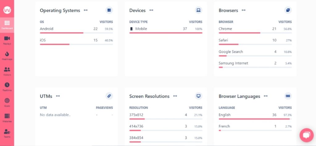 web analytics feature