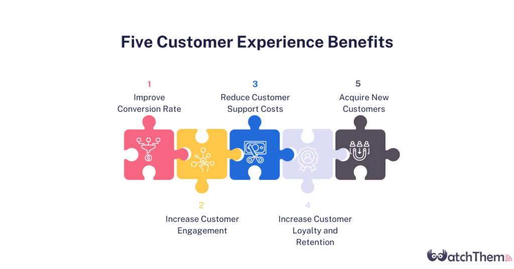 Five customer experience benefits