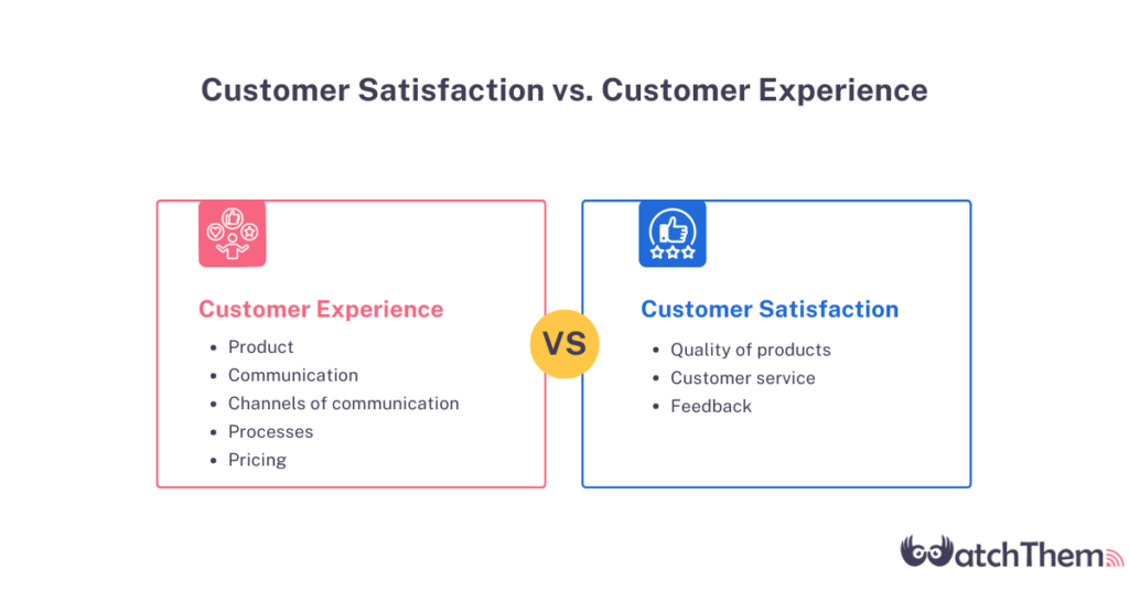 customer satisfaction vs. customer experience