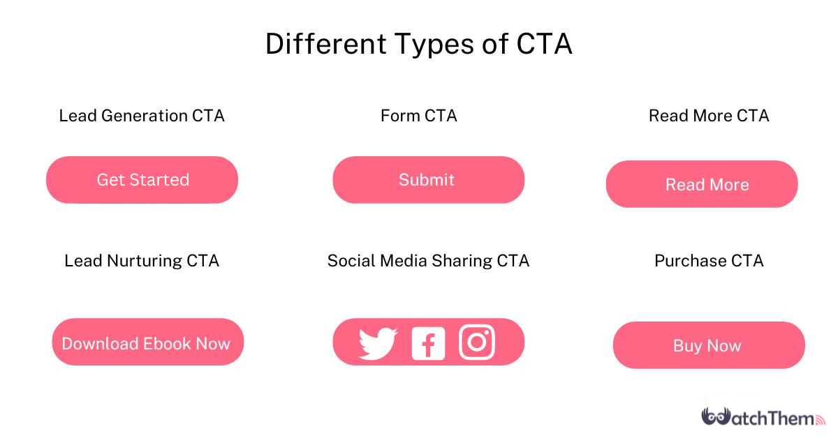 Different Types of CTA
