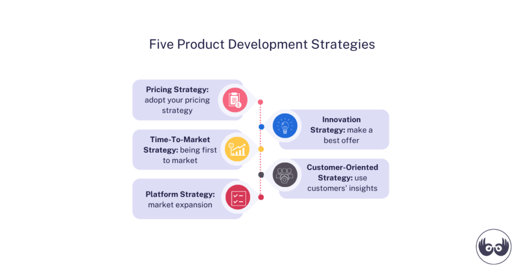 product development strategies