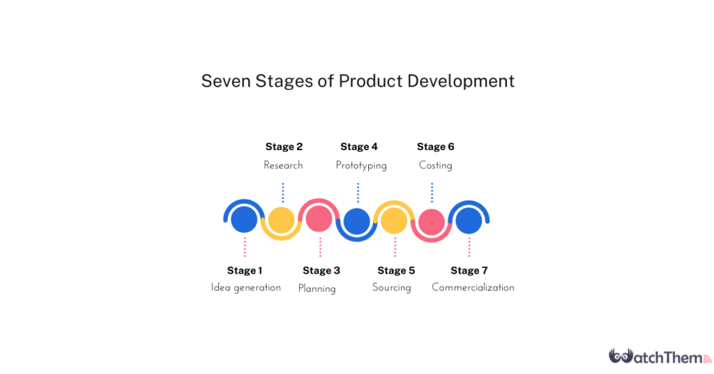 product development stages