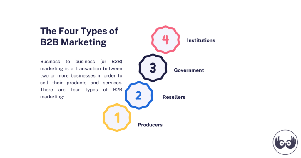 The four types of B2B Marketing