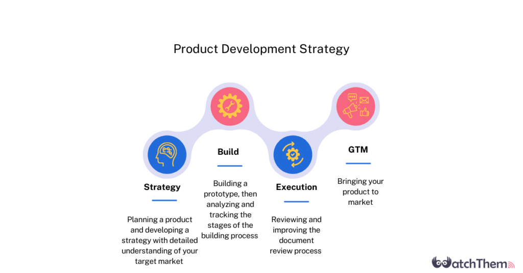 product development strategy