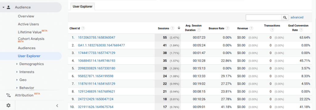 google analytics Client ID