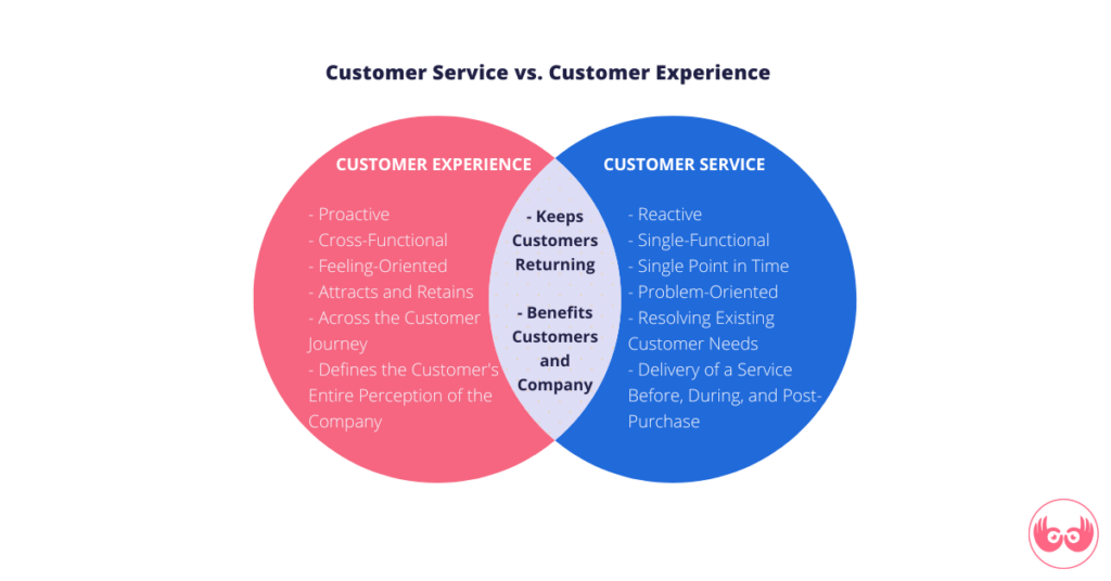 customer service vs. customer experience 