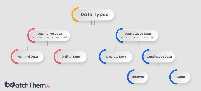 Data types