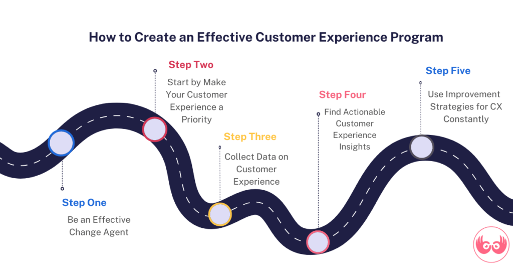 Create an effective customer experience program