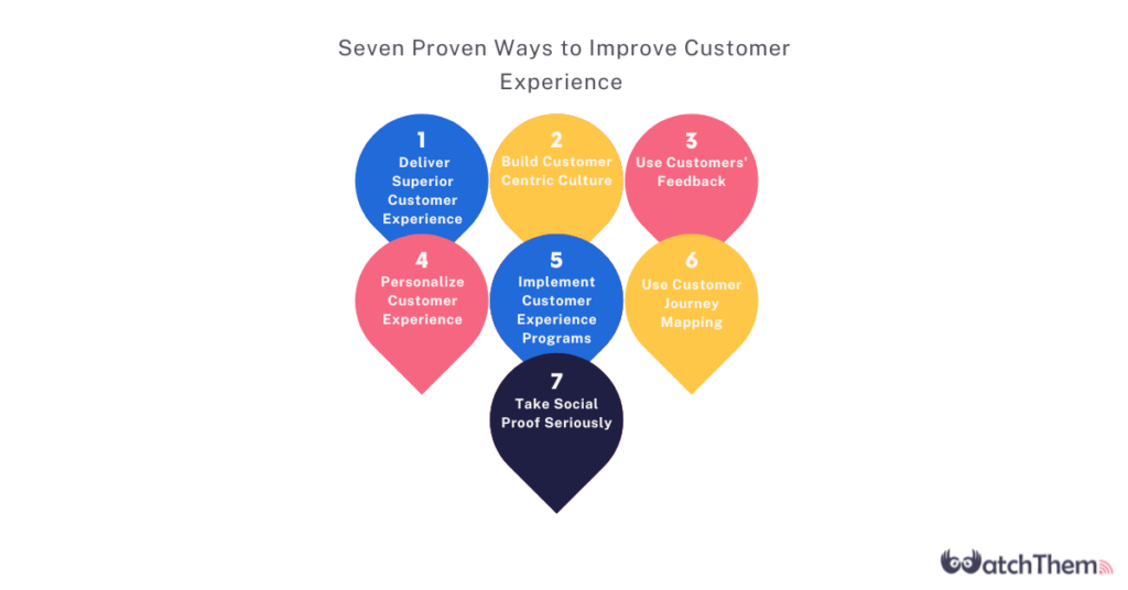 Seven proven ways to improve customer experience
