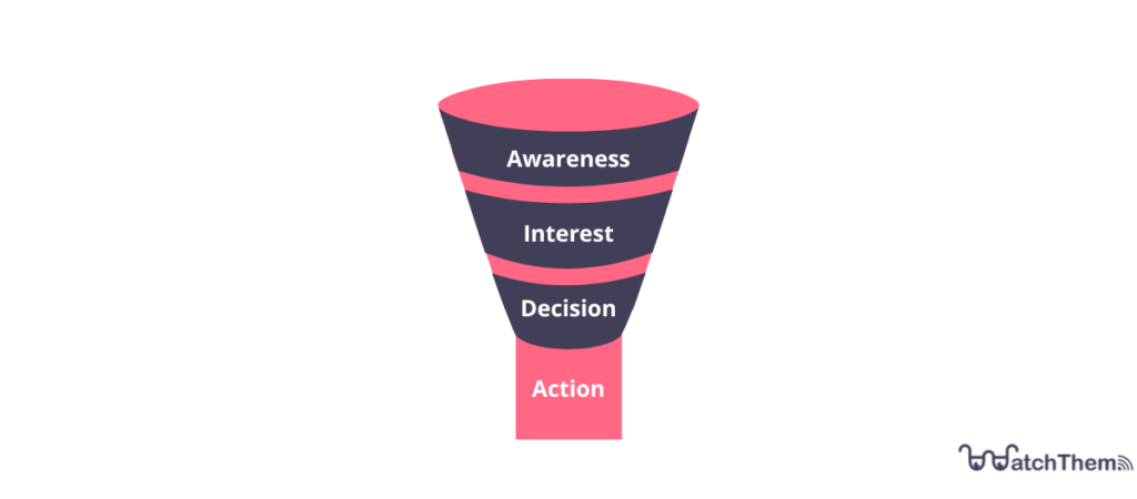 conversion funnel stages