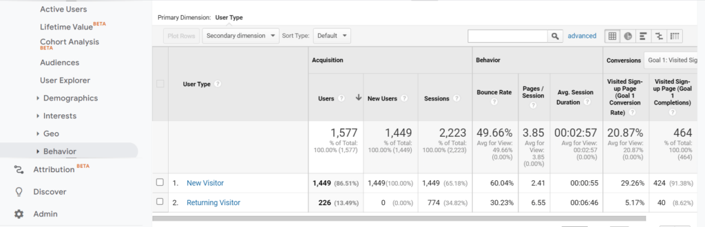 users # new visitors and returning visitors