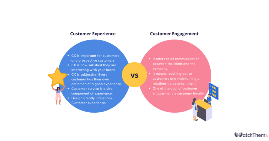 Customer experience vs. customer engagement