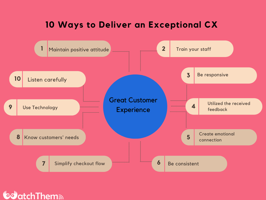 Ways to deliver an exceptional customer experience (CX)