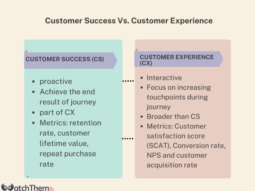 customer success vs. customer experience