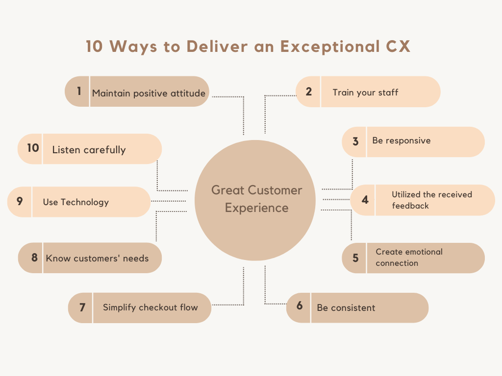 10 ways to deliver exceptional customer experience